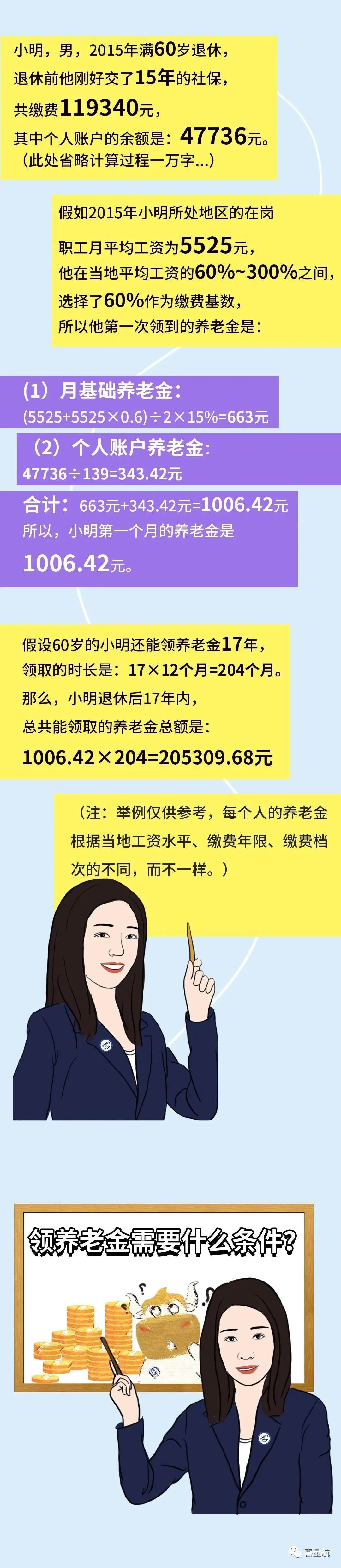 社保斷繳、未繳滿15年的該如何辦理？(圖5)