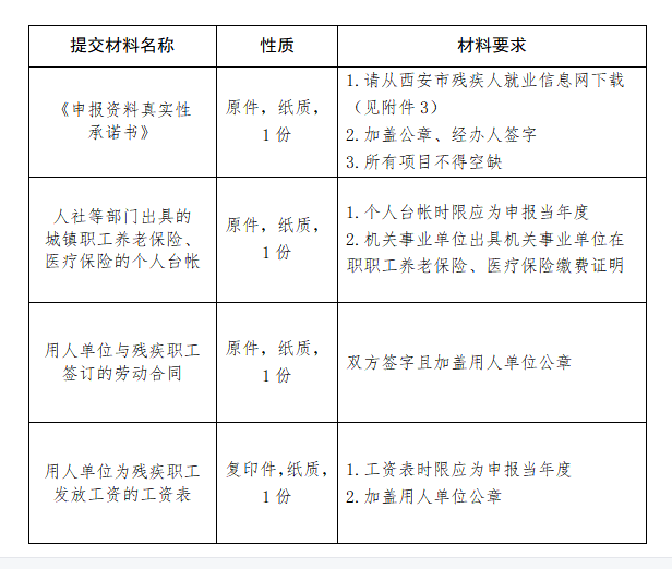 西安市22年度殘疾人用工年審認(rèn)定進(jìn)行中(圖3) 640 (2).png