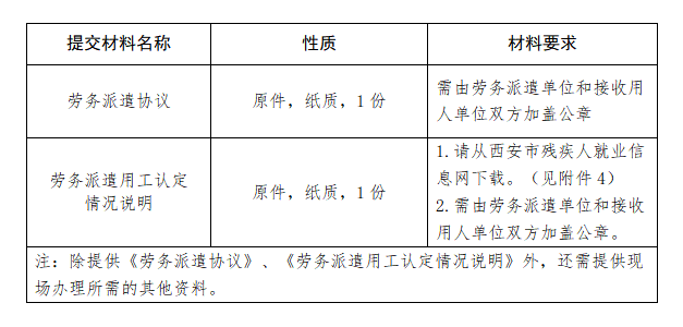 西安市22年度殘疾人用工年審認(rèn)定進(jìn)行中(圖4) 640 (3).png
